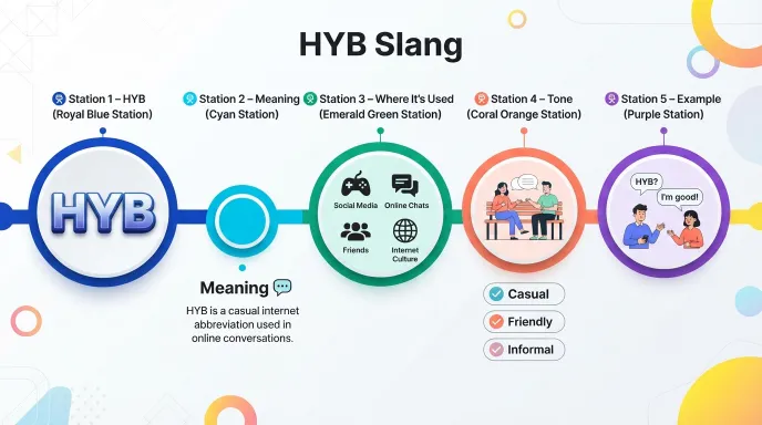 HYP Slang