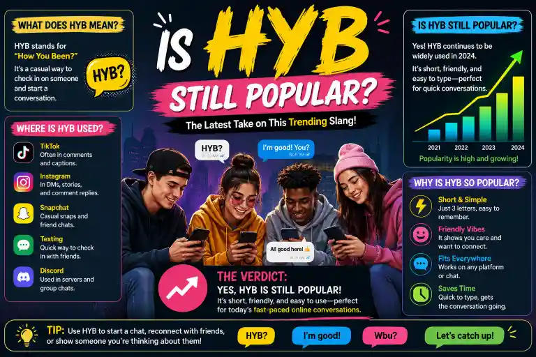 Is HYB Still Popular?