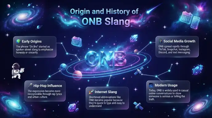 Origin and History of ONB Slang