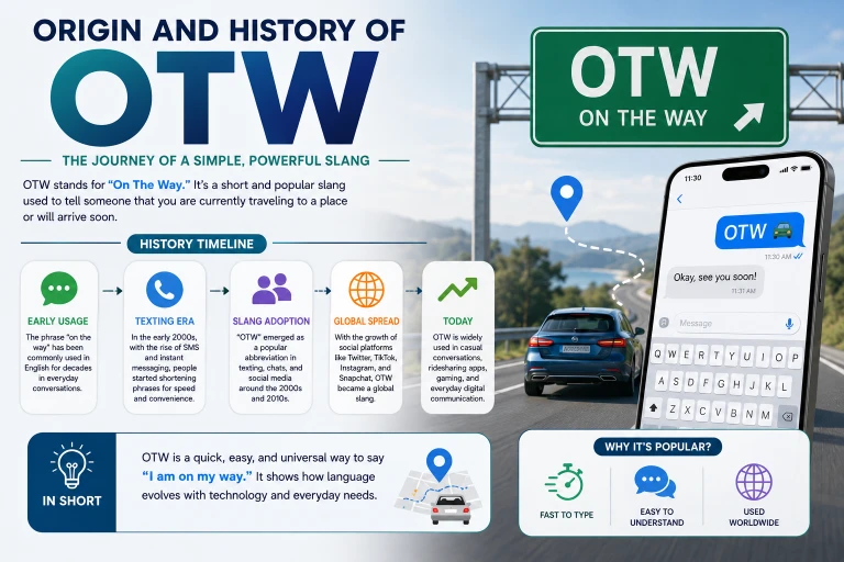 Origin and History of OTW