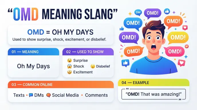 OMD Meaning Slang