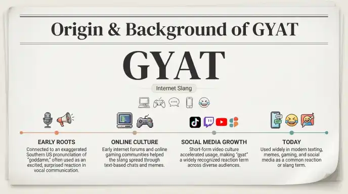 Origin and Background of Gyat