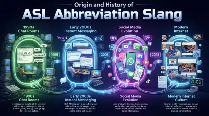 Origin and History of ASL Abbreviation Slang