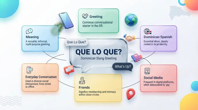 que lo que dominican slang