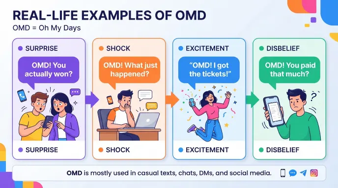 Real-Life Examples of OMD