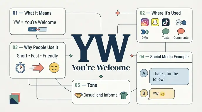 YW on Social Media