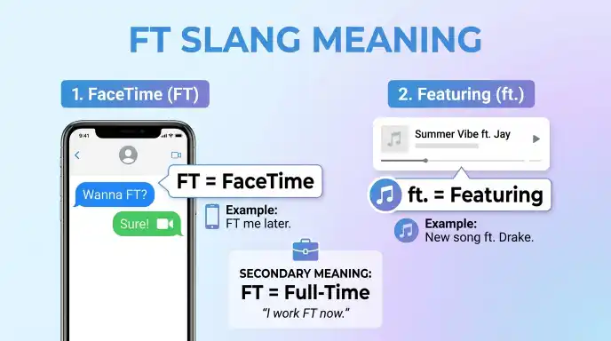 FT Slang