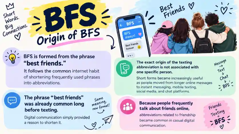 Origin of BFS