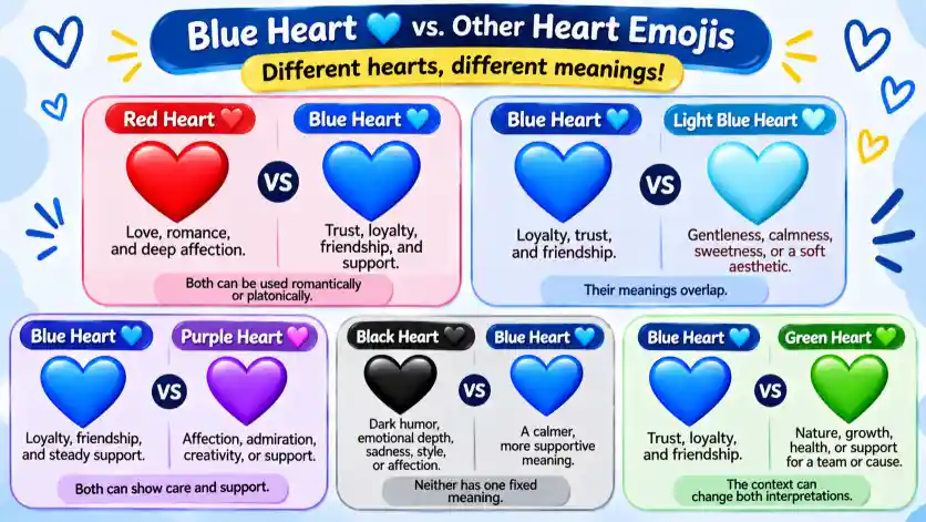 Blue Heart 💙 vs. Other Heart Emojis