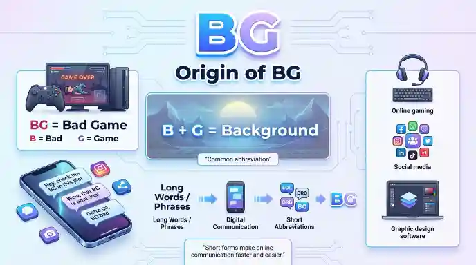 Origin of BG