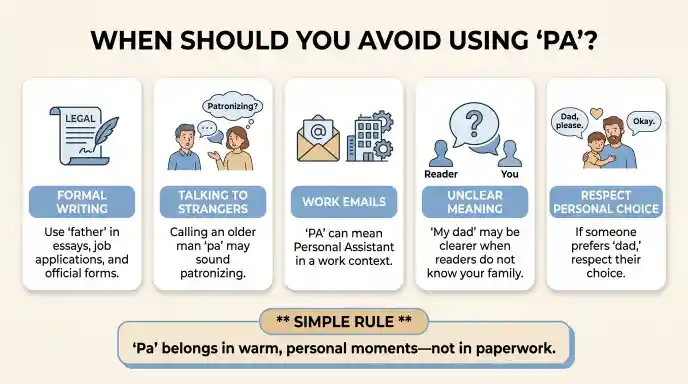 When Should You Avoid Using "Pa"?